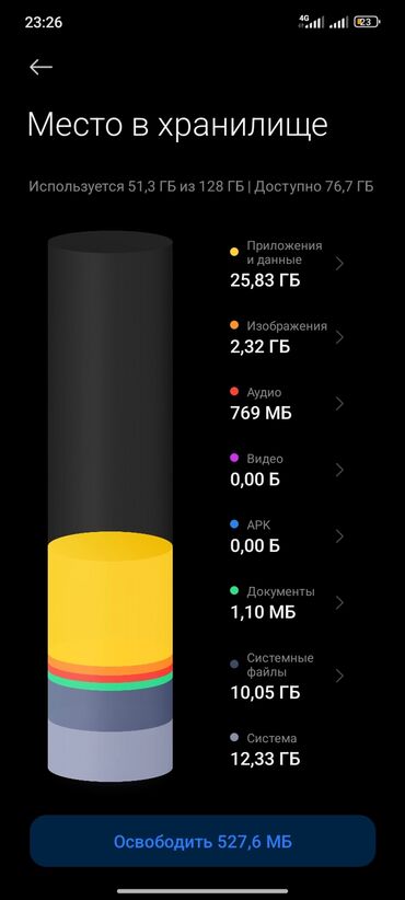 poco f5 pro бишкек: Redmi, Redmi 13C, Б/у, 128 ГБ, цвет - Черный
