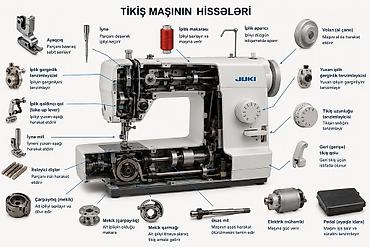 Kiçik məişət texnikası təmiri: Peşəkar tikiş maşını təmiri və servisi Ünvan. Bakıxanov — 10