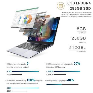 для чтения: Ноутбук Chuwi HeroBook Pro, Intel N4020 (2 ядра/2потока, up to — 8