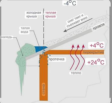 Кровля крыши: Кровля крыши | Ремонт Больше 6 лет опыта — 1