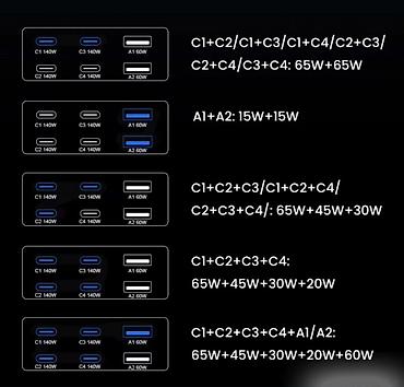 hoco eq34 plus: Док-станция 10в1 Gan Charger H688 Купить в Бишкеке — беспроводная — 2