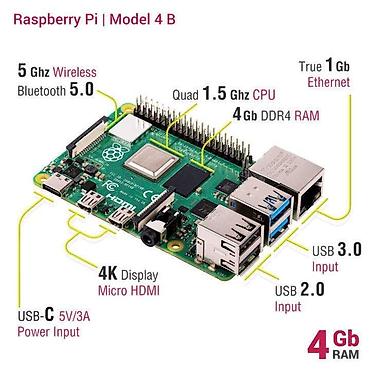 Оперативная память (RAM) для ПК: Kateqoriya: Raspberry Pi > Raspberry Pi Modelləri Məhsul: Raspberry — 4