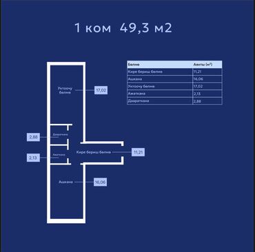 самые дешёвые квартиры: 1 комната, 49 м², Элитка, 3 этаж, ПСО (под самоотделку)