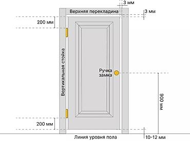 Ремонт окон и дверей: Дверь, Замок, Фурнитура: Установка, Ремонт, Замена, Бесплатный выезд — 7