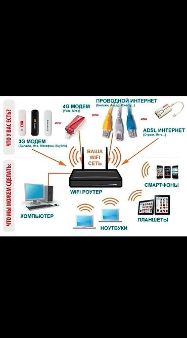 вайфай ротур: Настройка Wi‑Fi роутера для дома и офиса Что делаем: - Подключение и — 2
