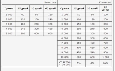 Автозапчасти: на lalafo.kg в Бишкек