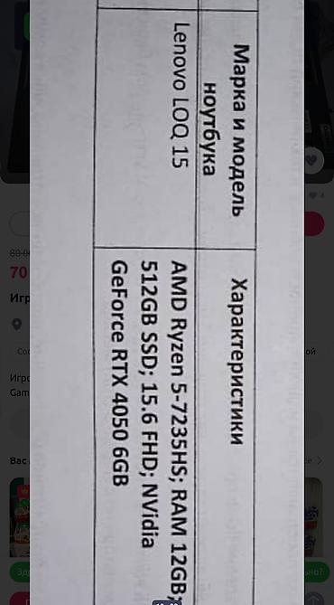 Ноутбуки Lenovo: Игровой, Новый, AMD Ryzen 7 — 15
