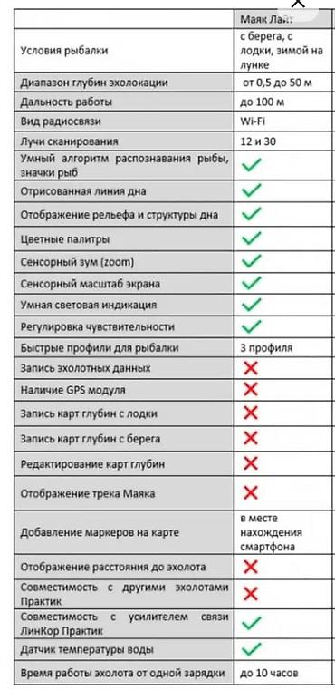 i rig: Эхолот Маяк Практик 8 Лайт, 2-х лучевой. Соотношение — 2