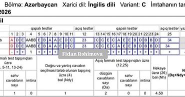 onlayn qazanc: Övladınızın DİM imtahanı nəticəsini təsadüfə buraxmayın! Dərslərin — 2