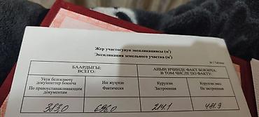 район красный строитель: 🏡 Продаётся 3-комн. дом ж/м Красный Строитель! 📐 Дом: 85 м² | участок — 9