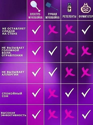 Другая бытовая техника: Мухобойка заряжаемая Электрическая и удобная мухобойка – забудьте о — 9