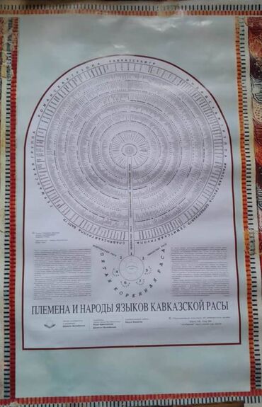 yaqubov kitab: Племена и народы языков кавказской расы