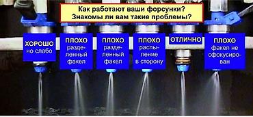 дерматолог балыкчы: Промывка (чистка ) форсунок — 2