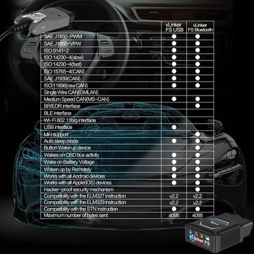 Alati za automobile: Vgate vLinker FS ELM327 Bluetooth za Ford, Mazda, Lincoln i Mercury — 7