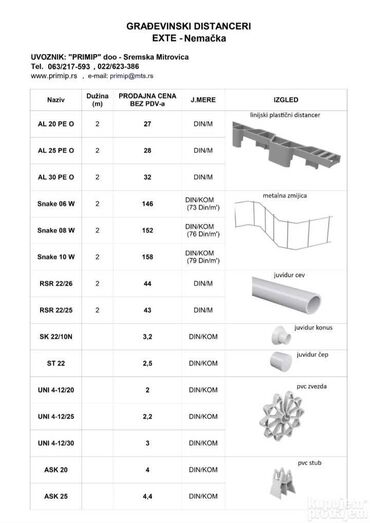 Proizvodi od rolovanog metala, metalni kanali: Direktna uvozna cena · Profesionalni proizvodi za armiranje i — 12