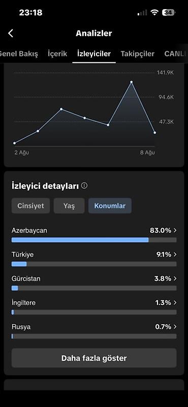 optitech vitamin c: Səhifə satılır❕Qiymət sondur.Yeni başlayan bizneslər üçün ideal aktiv — 3