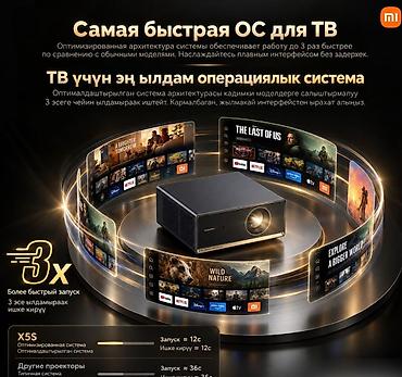 Бытовая техника: Проектор Xiaomi Wanbo X5S Global — домашний кинотеатр с ярким — 2