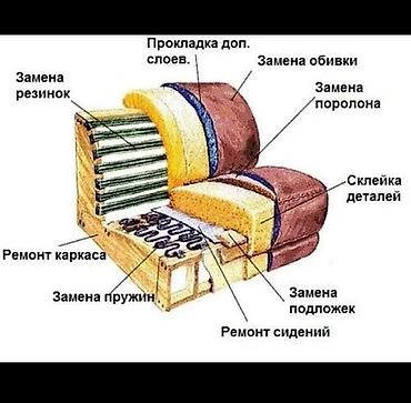 Ремонт мягкой мебели на дому с выездом Поменяю поролон ролик змейка