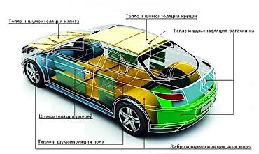 СТО, ремонт транспорта: Шумоизоляция, без выезда — 3
