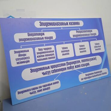 Печать: УФ печать, Винилография, Широкоформатная печать, | Кепки, Визитки, Брошюры — 9