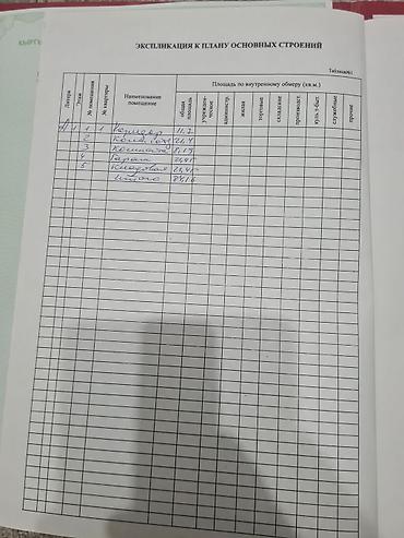 домики бишкек: Продаётся недостроенный дом 2 уровня 85 кв.м Дом имеет подвал стены — 8