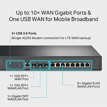 Digər biznes avadanlığı: Omada VPN Router with 10G Ports ER8411 2 aya yaxın istifadə olunub — 1