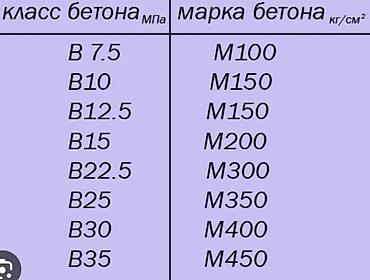 кирпич койом: Монолитные железобетонные работы «под ключ» Цена за М2 от 4300 сом — 6