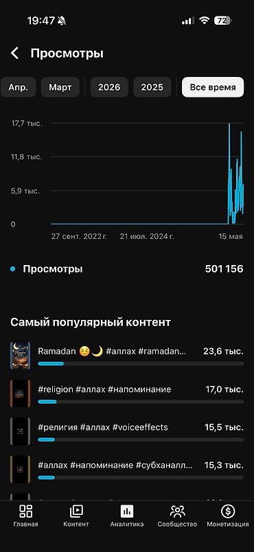 ofis menecer: YouTube kanalı – “Мусульмани ()” analitika səhifəsi Təklifin məzmunu — 3