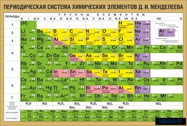 php программист: Продам фото таблицы Менделеева