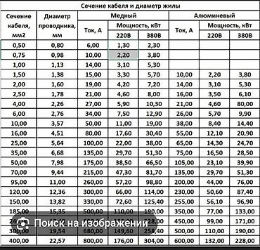 Таблица подбора сечения кабеля и диаметра жилы - Формат: наглядная