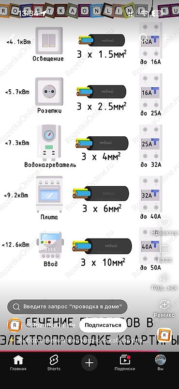 Электрик | Электромонтажные работы 1-2 года опыта