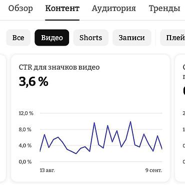 SMM menecerlər: SMM menecer, 60 yaş, 5 ildən artıq təcrübə, Onlayn iş — 4