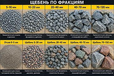 Щебень, Для фундамента, В тоннах, Хово