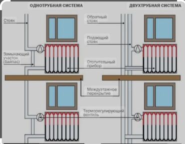 двер пластиковые: Обслуживание отопительного оборудования, Демонтаж отопления, Замена отопительных приборов Бесплатная консультация Больше 6 лет опыта