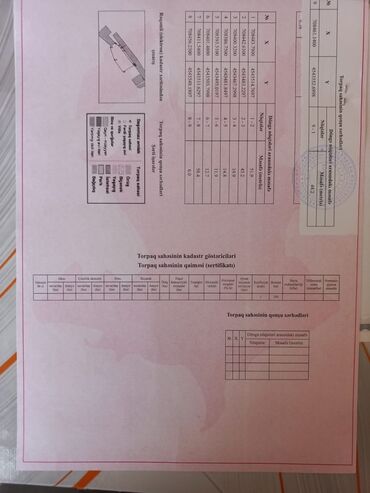 Torpaq sahələrinin satışı: 38 sot, Tikinti, Mülkiyyətçi, Kupça (Çıxarış)
