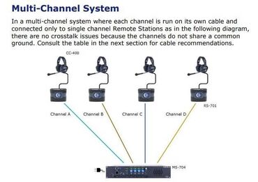 Mikrofonlar: Yeni Simli Mikrofon — 11