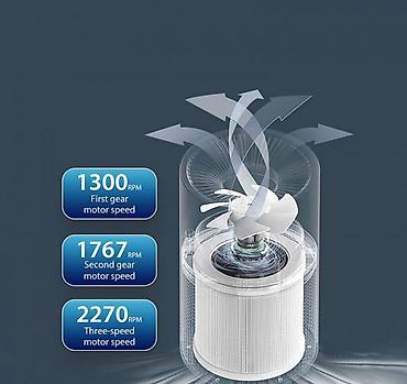purifier: Очиститель воздуха Air Purifier SZ Характеристики 1. Рабочая площадь — 2