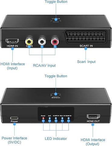 sundjer bob dexy co: HDMI konverter/prekidač sa SCART i RCA ulazima – HDMI izlaz — 2