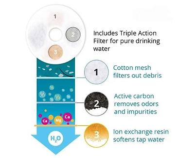 Oprema za kućne ljubimce: Catit Flower Cat Drinking Fountain – 3L - Fontana za mačke sa — 21