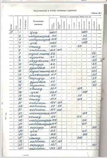 жд: 120 соток, Для бизнеса, Тех паспорт, Договор купли-продажи — 6