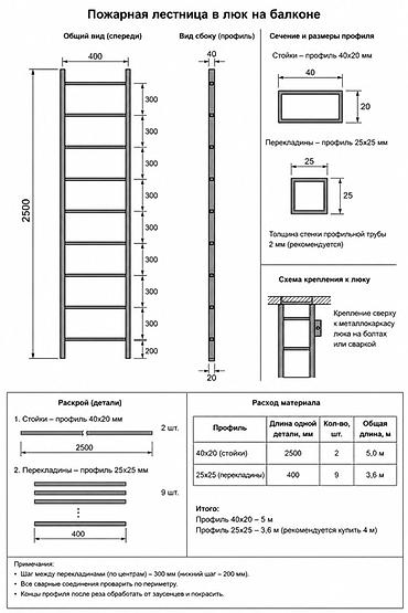 пожарные щиты: Цены договорные Металлические шкафы и люки собственного производства — 7