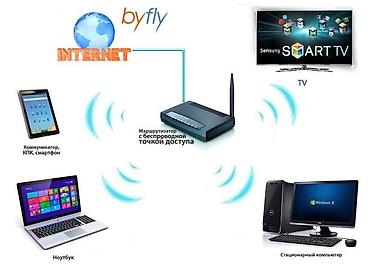 mikrotik: Wi-Fi (вай-фай интернет роутер) НАСТРОЙКА МОНТАЖ Быстро и надежно! — 3