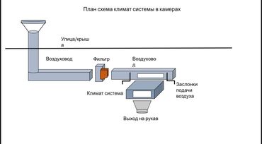 Жестяные работы: Жестяные работы, Вентиляция, Изготовление изделий, Листогиб — 12