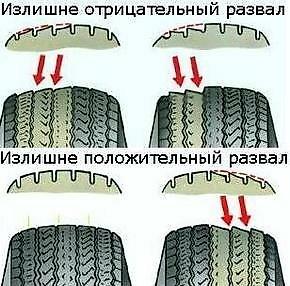 i vtec: Сложный развал схождение, развал схождение сложный, сто Бишкек — 2