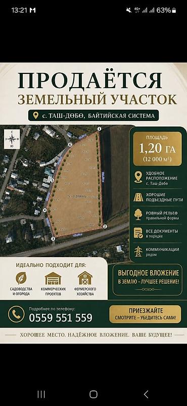 Земельные участки: 120 соток, Для строительства — 1