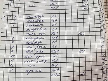 Аренда ресторанов и кафе: СДАЁТСЯ КОММЕРЧЕСКОЕ ПОМЕЩЕНИЕ под общепит или другой бизнес Адрес — 8