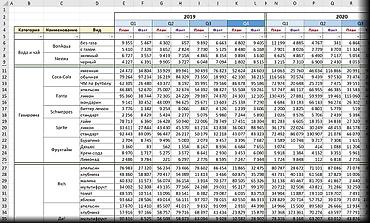 Окутуу, курстар: Продается услуга: разработка и ведение профессиональных Excel-таблиц и — 2