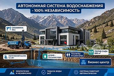 унаа тетиктери: ПРОФЕССИОНАЛЬНОЕ БУРЕНИЕ СКВАЖИН НА ВОДУ Обеспечим ваш участок — 3