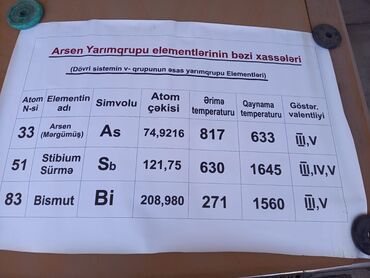 tibbe aid sekiller: Plakatlar yaxwi vaziyyatdadi kimyaya ayid cutu 30 manat