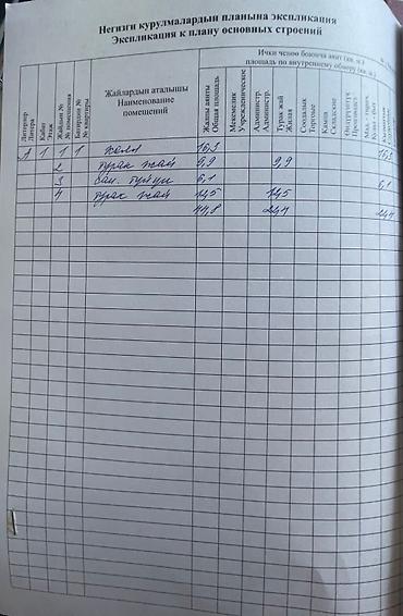 Продажа коттеджей и домов: Продается земельный участок в престижной части города Бишкек! — 11